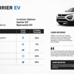 Tata Harrier EV Price - Features, Colours & Reviews