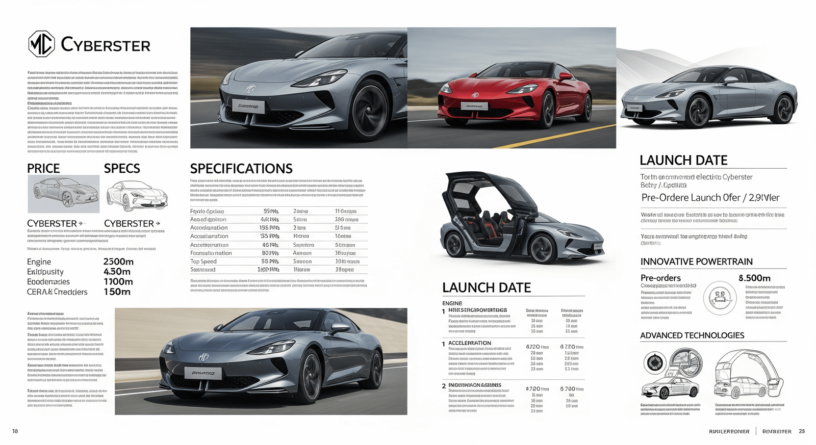 MG Cyberster Price, Specs & Launch Date and more?